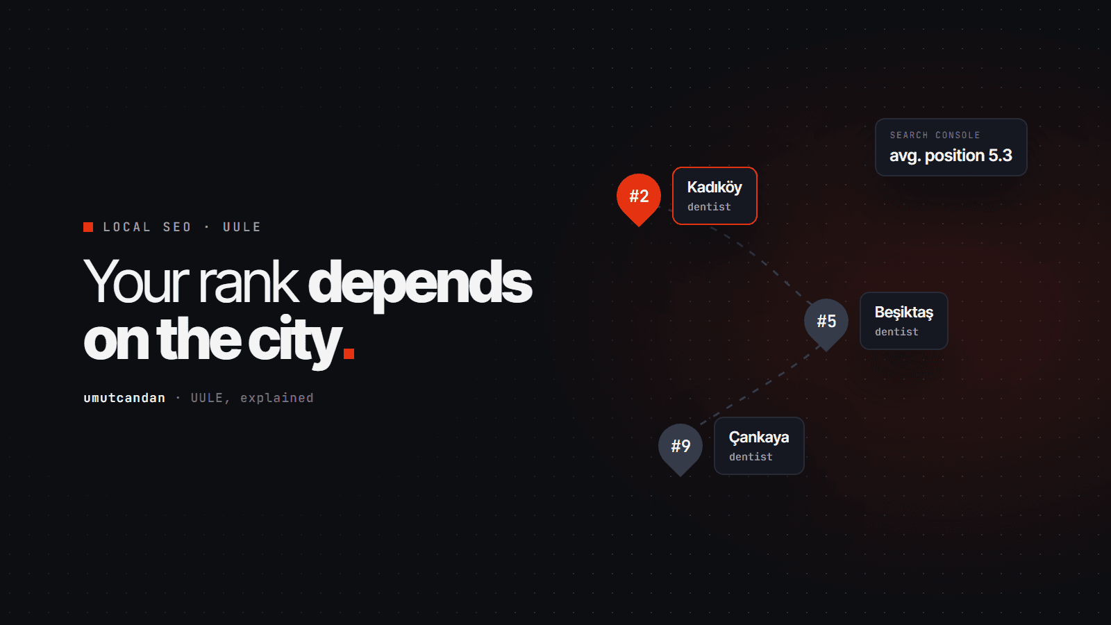 How to See Google Rankings From Any City (UULE, Explained)